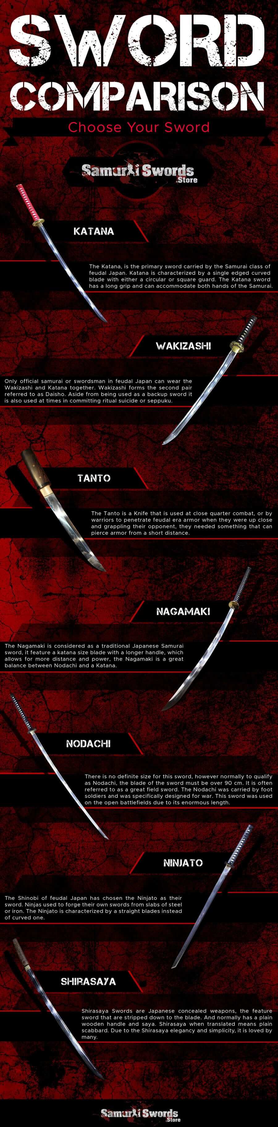 samurai-swords-comparison-samurai-swords-store